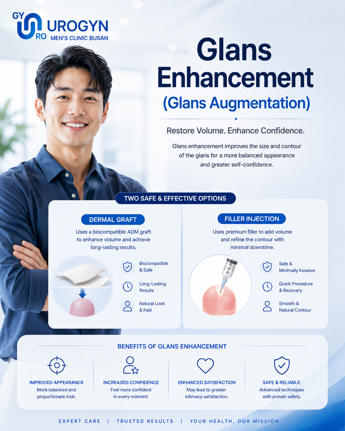 Glans (head) enlargement augmentation at Urogyn Men's Clinic Busan Seomyeon