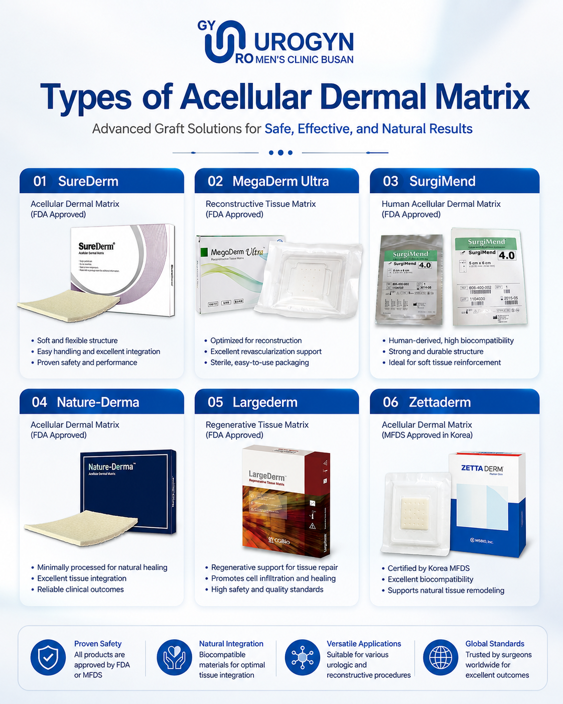 Types of acellular dermal matrix graft used at Urogyn Men's Clinic Busan Seomyeon