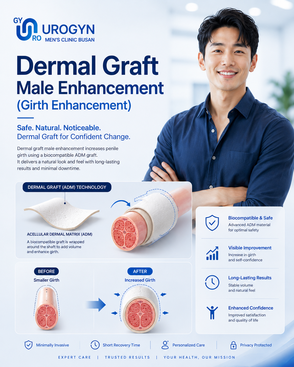 Penis enlargement girth filler at Urogyn Men's Clinic Busan