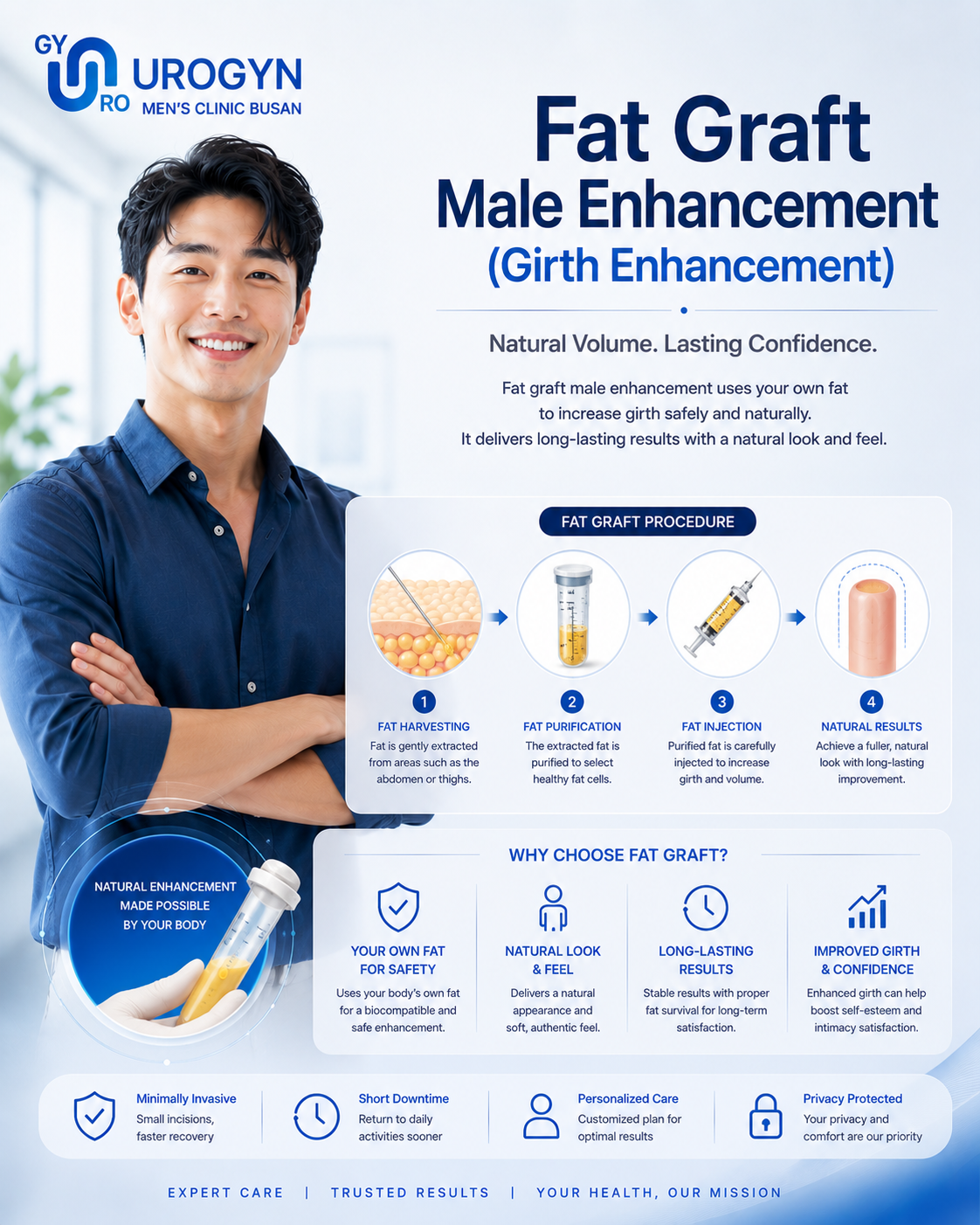 Penile fat graft (girth) at Urogyn Men's Clinic Busan Seomyeon