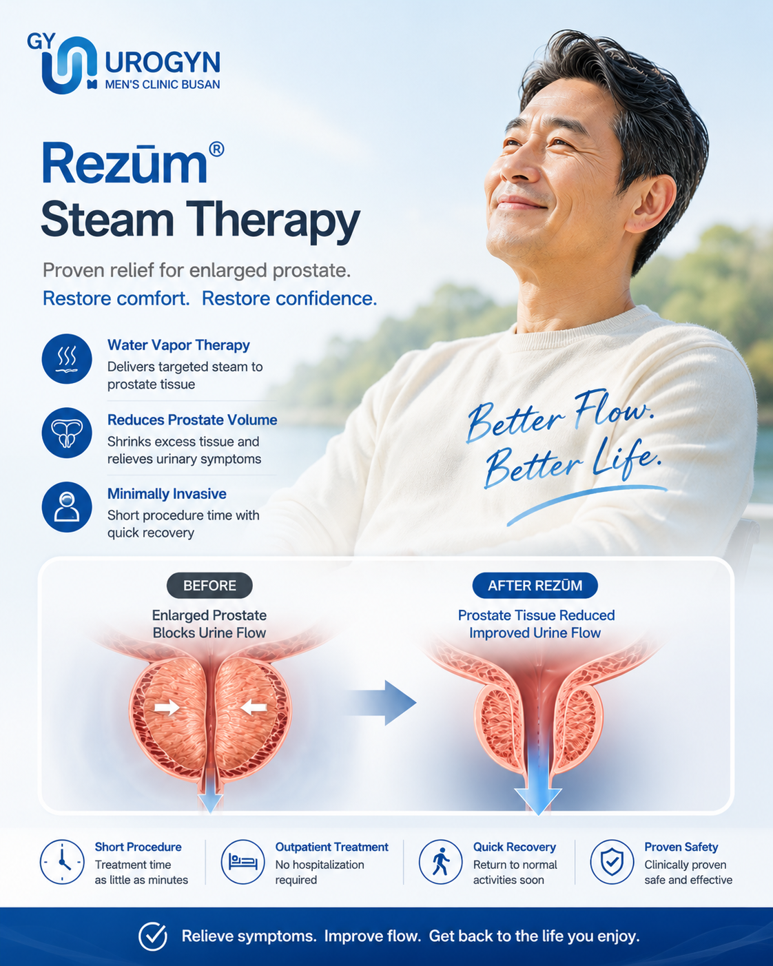 Rezum water-vapor therapy for BPH at Urogyn Men's Clinic Busan Seomyeon