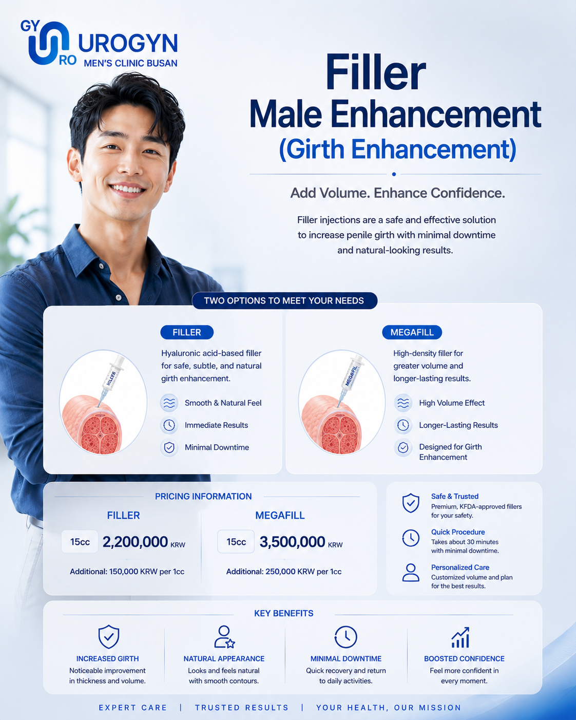Penis enlargement filler (girth) at Urogyn Men's Clinic Busan Seomyeon