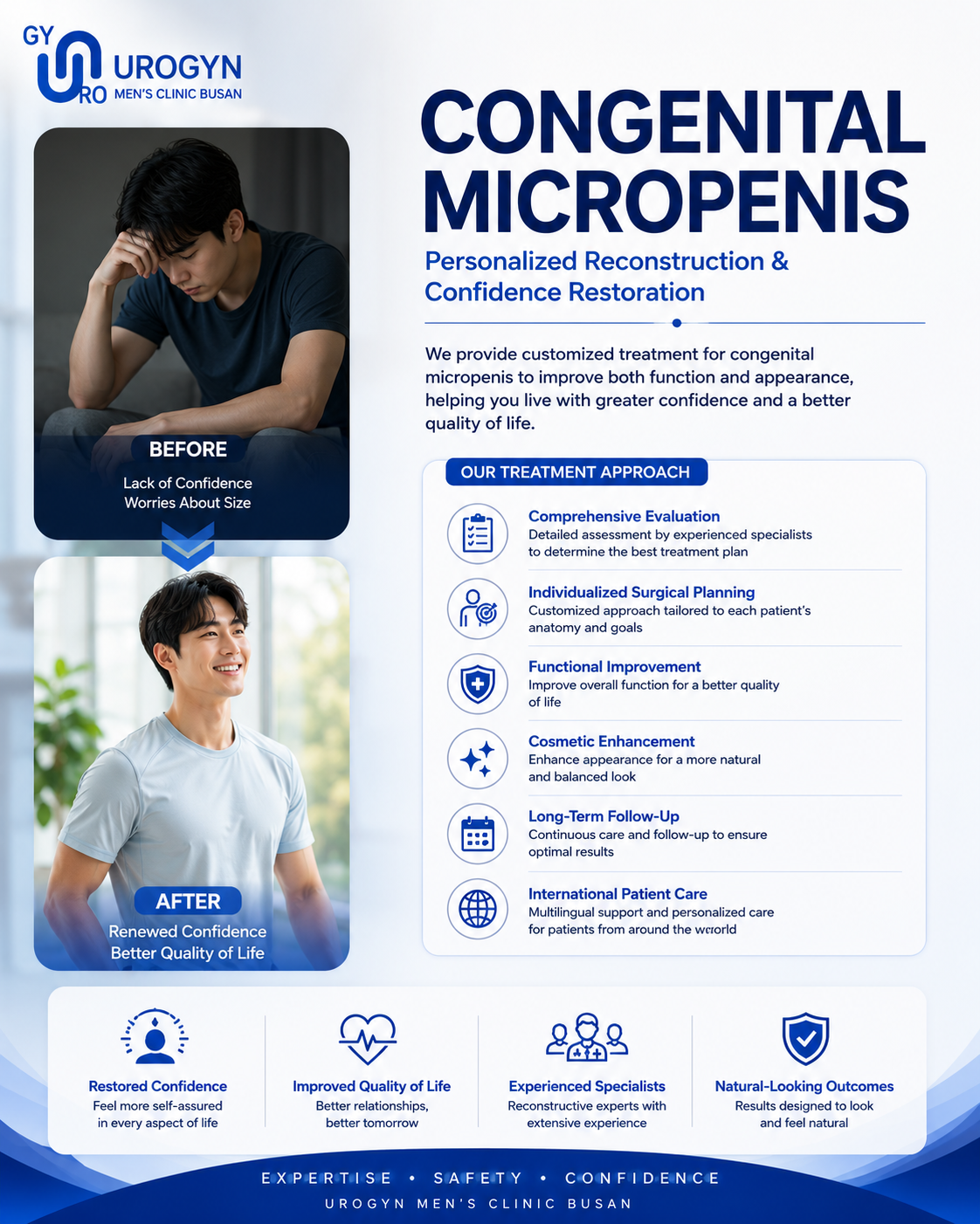 Adult congenital micropenis care at Urogyn Men's Clinic Busan Seomyeon