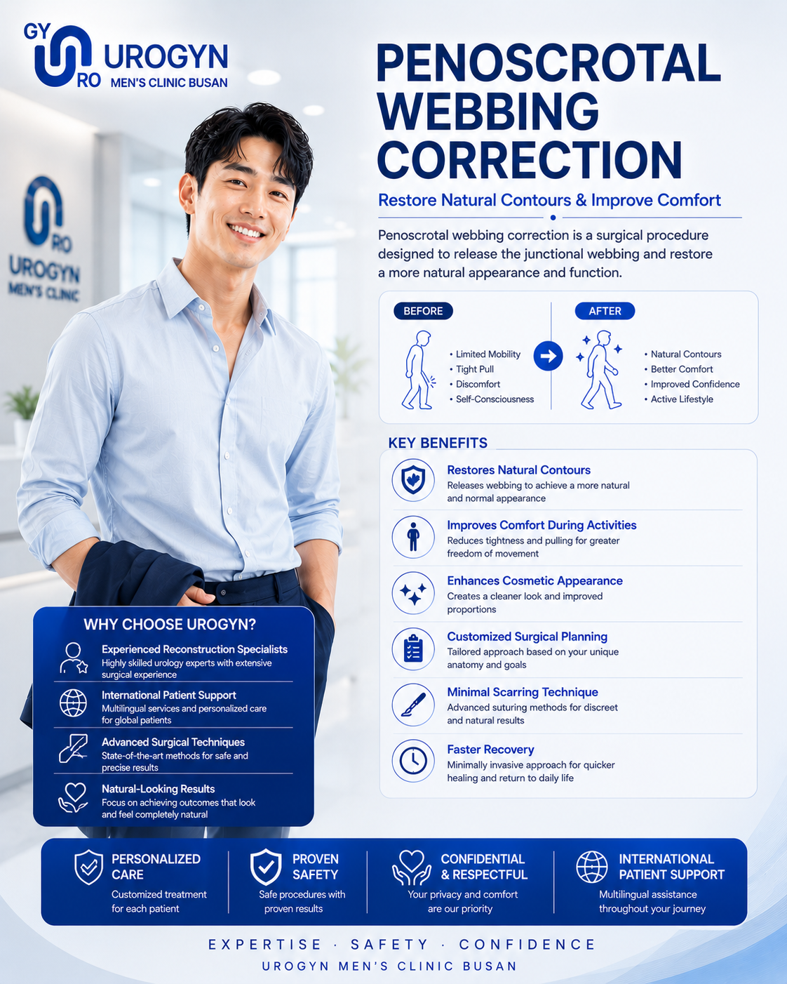 Penoscrotal webbing correction at Urogyn Men's Clinic Busan Seomyeon