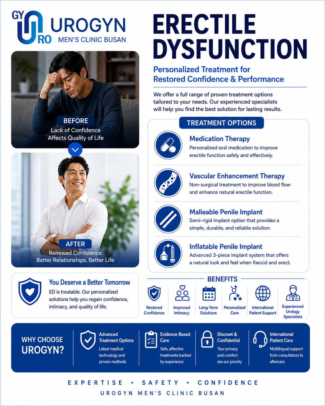 Erectile dysfunction treatment at Urogyn Men's Clinic Busan Seomyeon