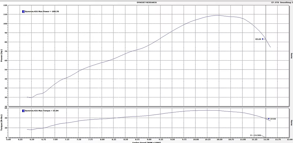 Dyno pull graph on laptop screen with power and torque curves