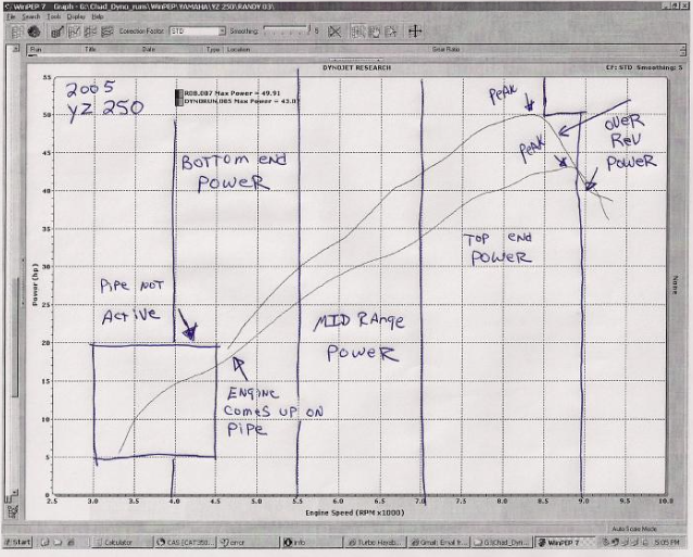 Dyno pull graph on laptop screen with power and torque curves