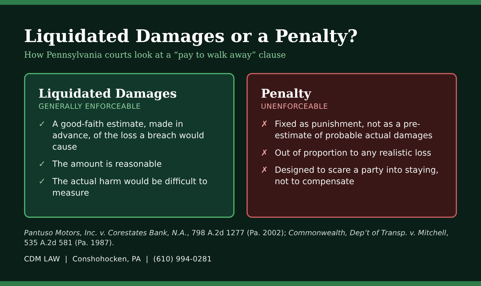 Liquidated damages or a penalty? How Pennsylvania courts evaluate a pay-to-walk-away clause