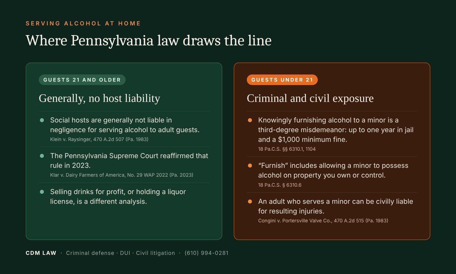 Comparison chart: Pennsylvania social host rules for guests 21 and older versus guests under 21