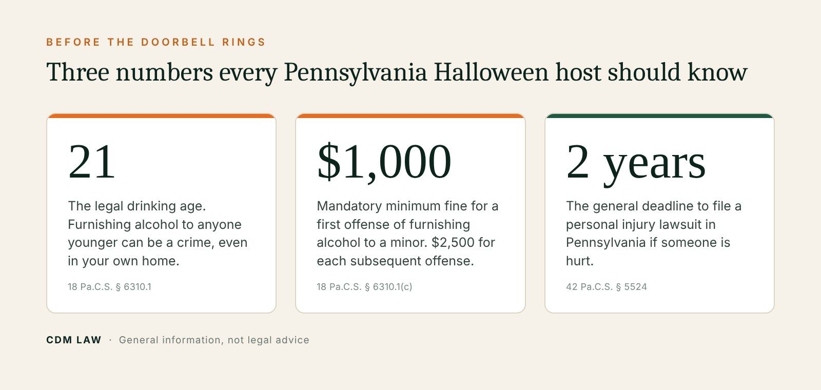 Three numbers every Pennsylvania Halloween host should know: 21, $1,000 and 2 years