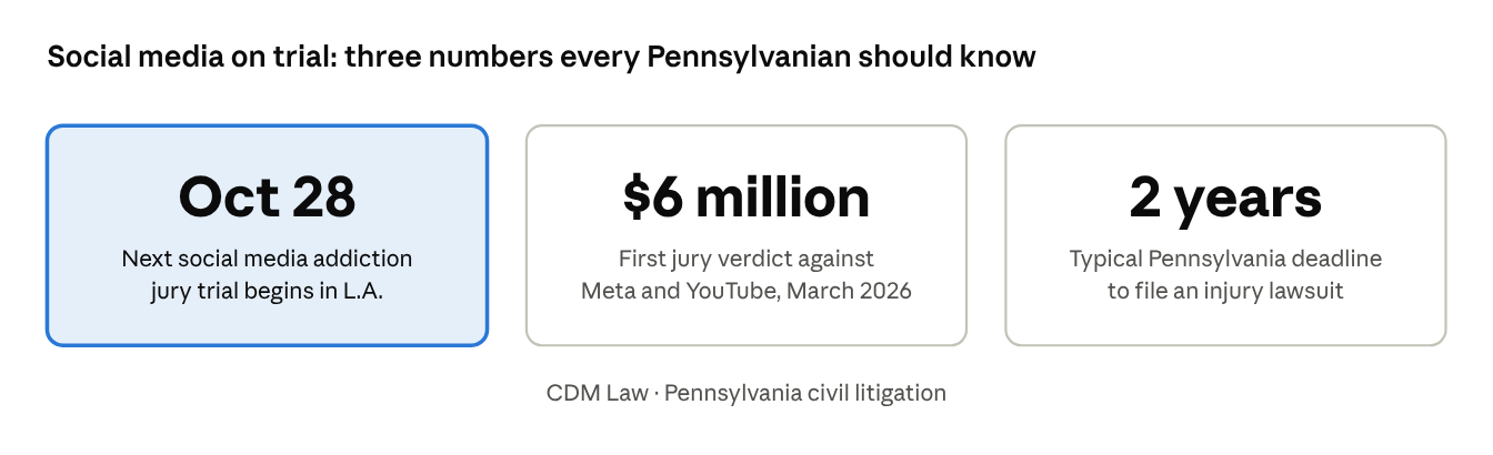 Social media on trial: three numbers every Pennsylvanian should know
