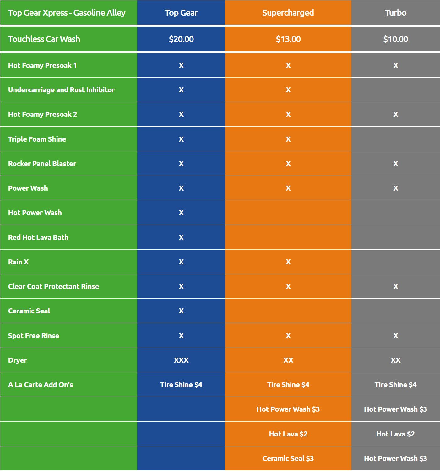 Touchless Express Car Wash Near Me - Top Gear Cash Wash!