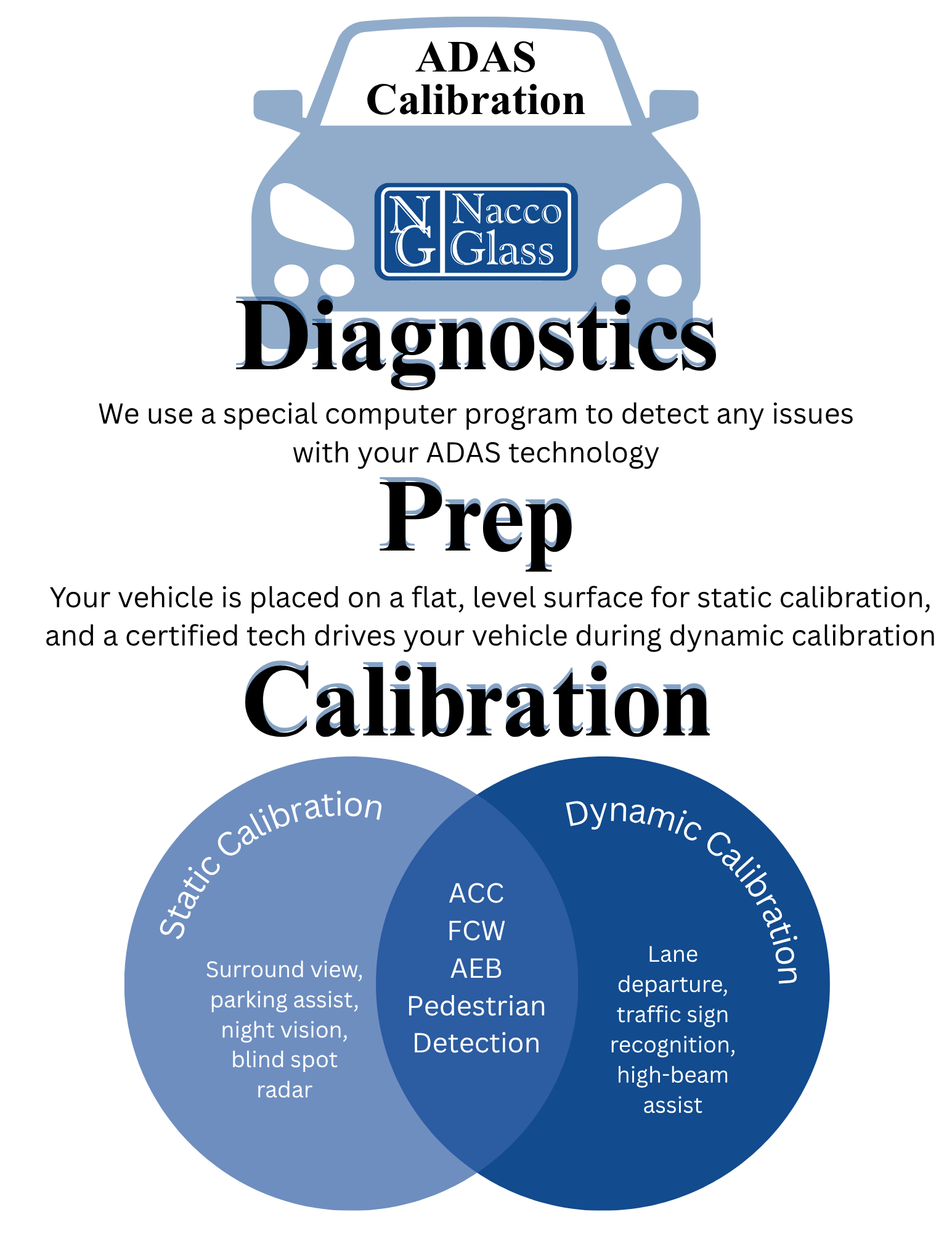 ADAS Calibration in Chicagoland & NWI ADAS Calibration in Chicagoland & NWI