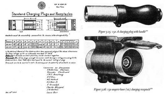 1913年美國對於充電規格已達成標準化 1913年美國對於充電規格已達成標準化