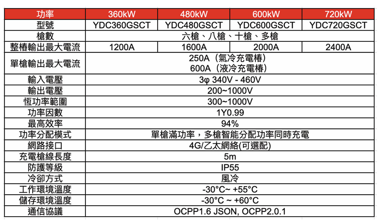 雙槍直流電樁充電系統 技術規格'