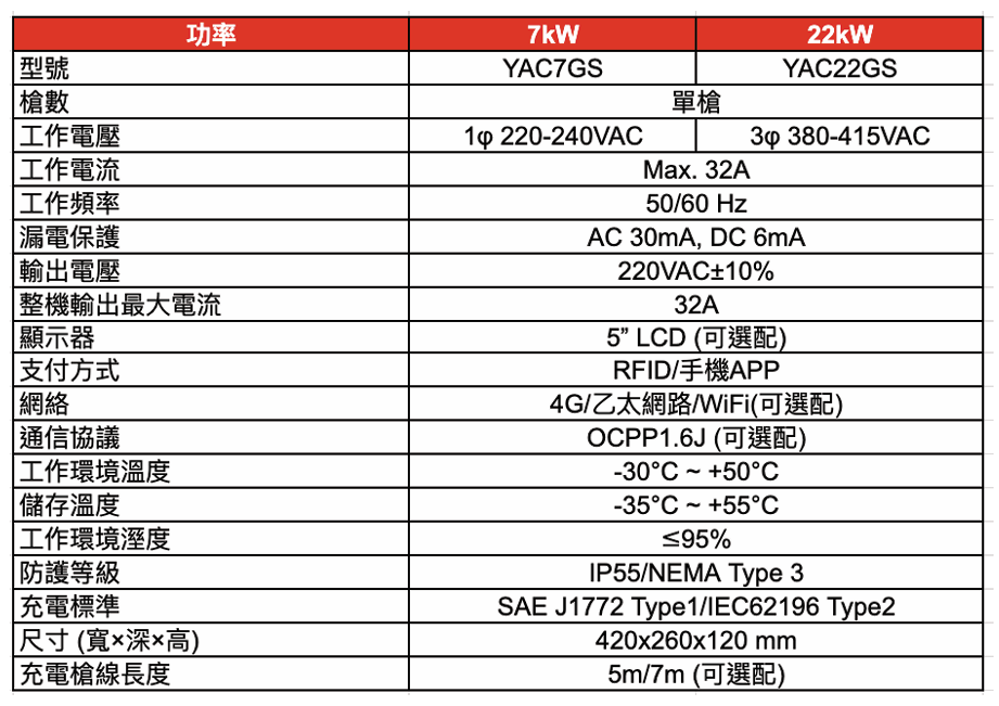雙槍直流電樁充電系統 技術規格'