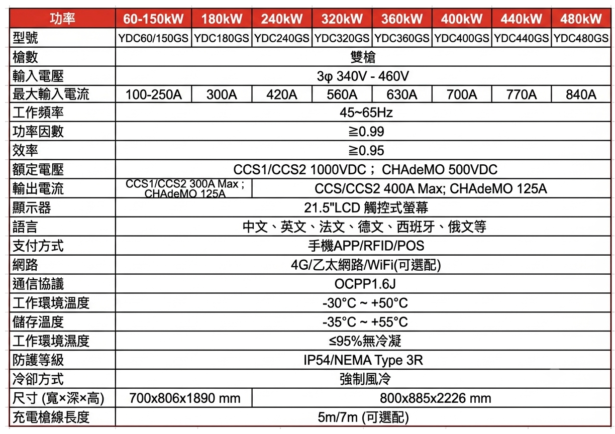雙槍直流電樁充電系統 技術規格'