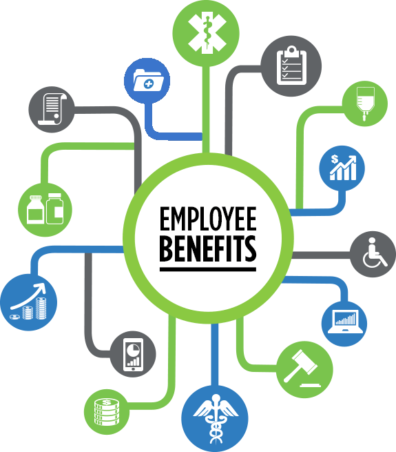 A diagram showing different types of employee benefits