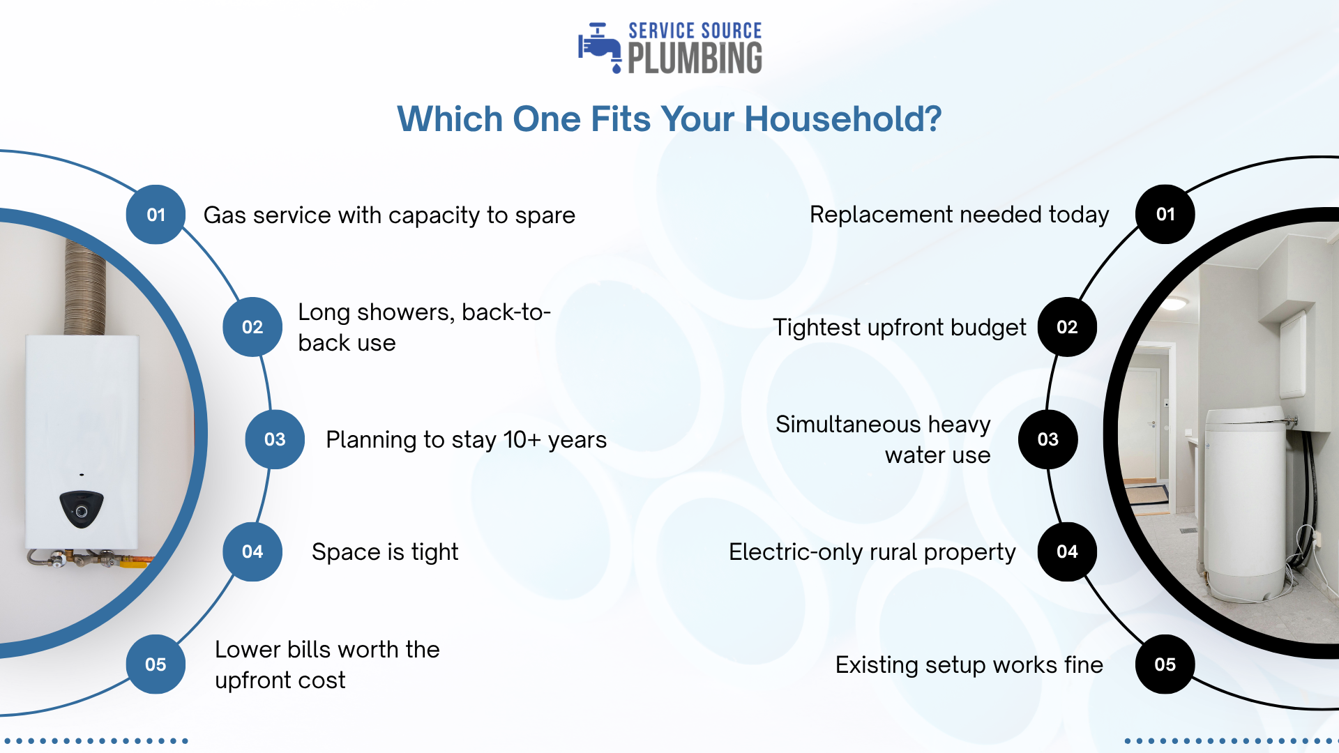 Comparison chart of white toilets and features, titled “Which One Fits Your Household?”