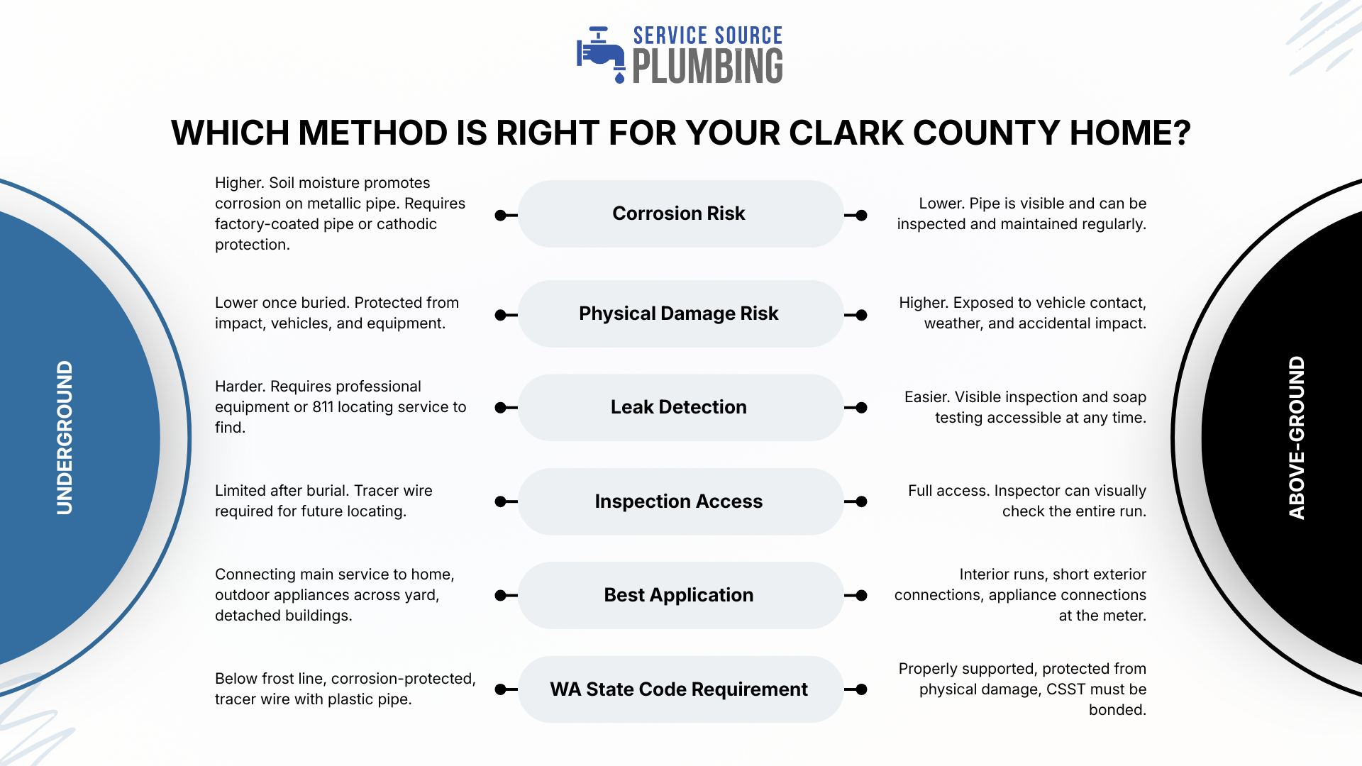 Infographic comparing six humidifier methods for Clark County homes with blue and black side panels.