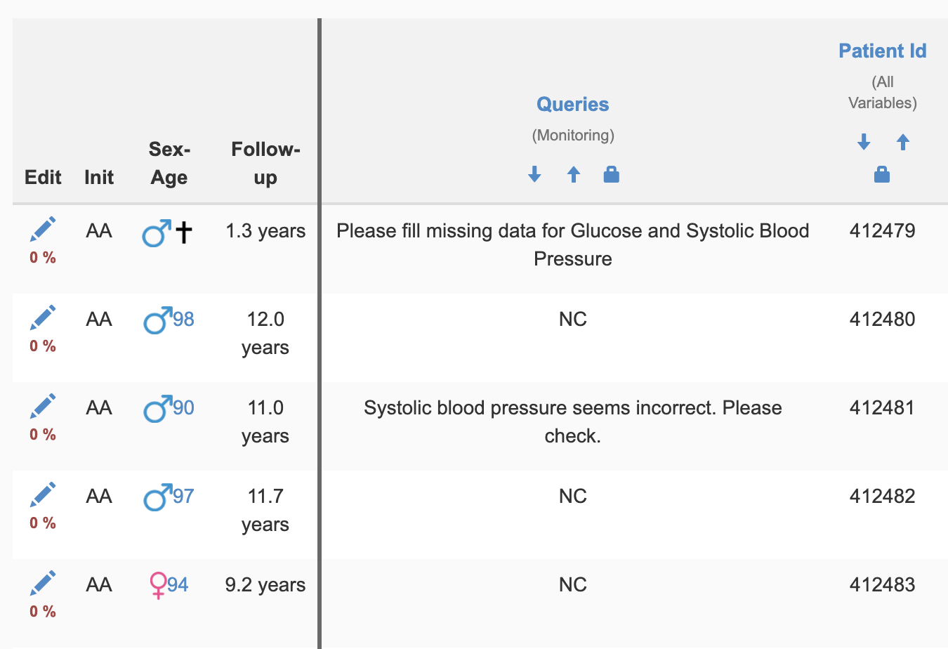 clinical monitoring dashboard