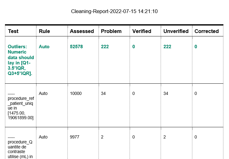 clinical data cleaner 
