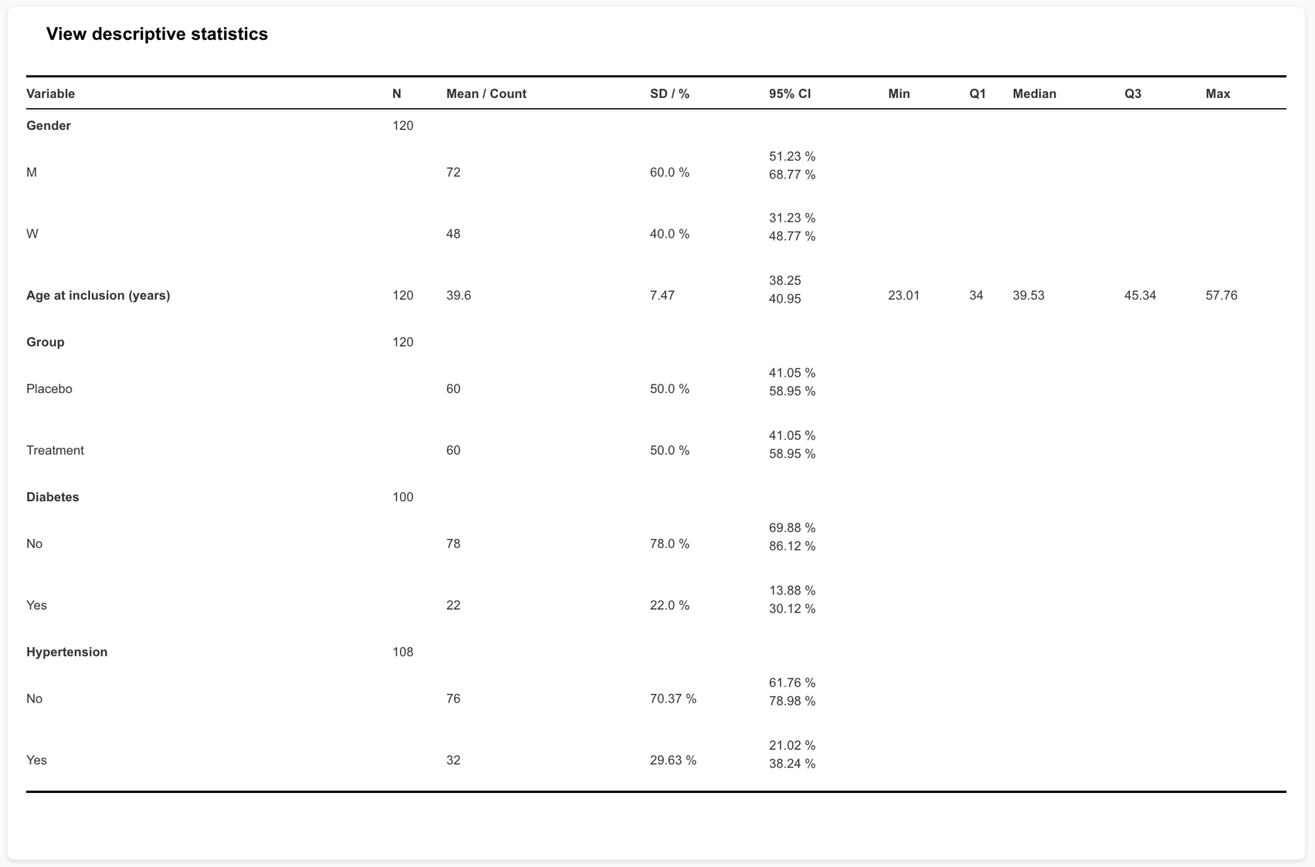 descriptive table example