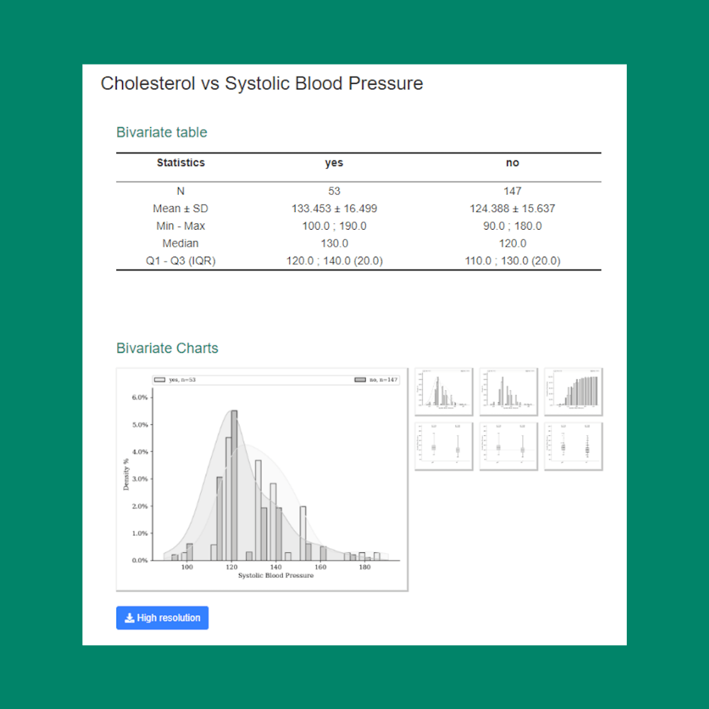 cholesterol vs systolic blood blessure dashboard and graph