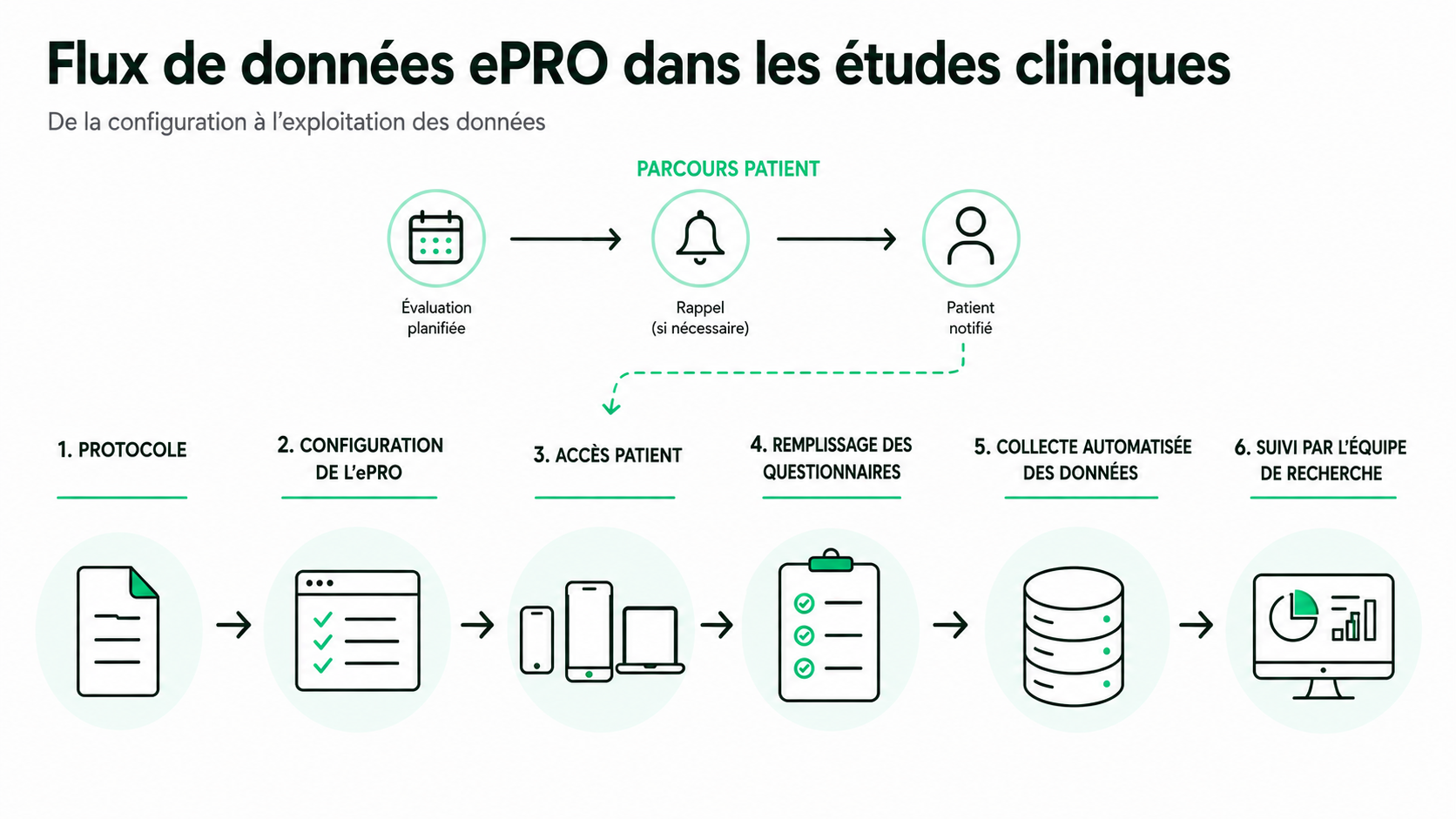 comment bien configurer son ePRO