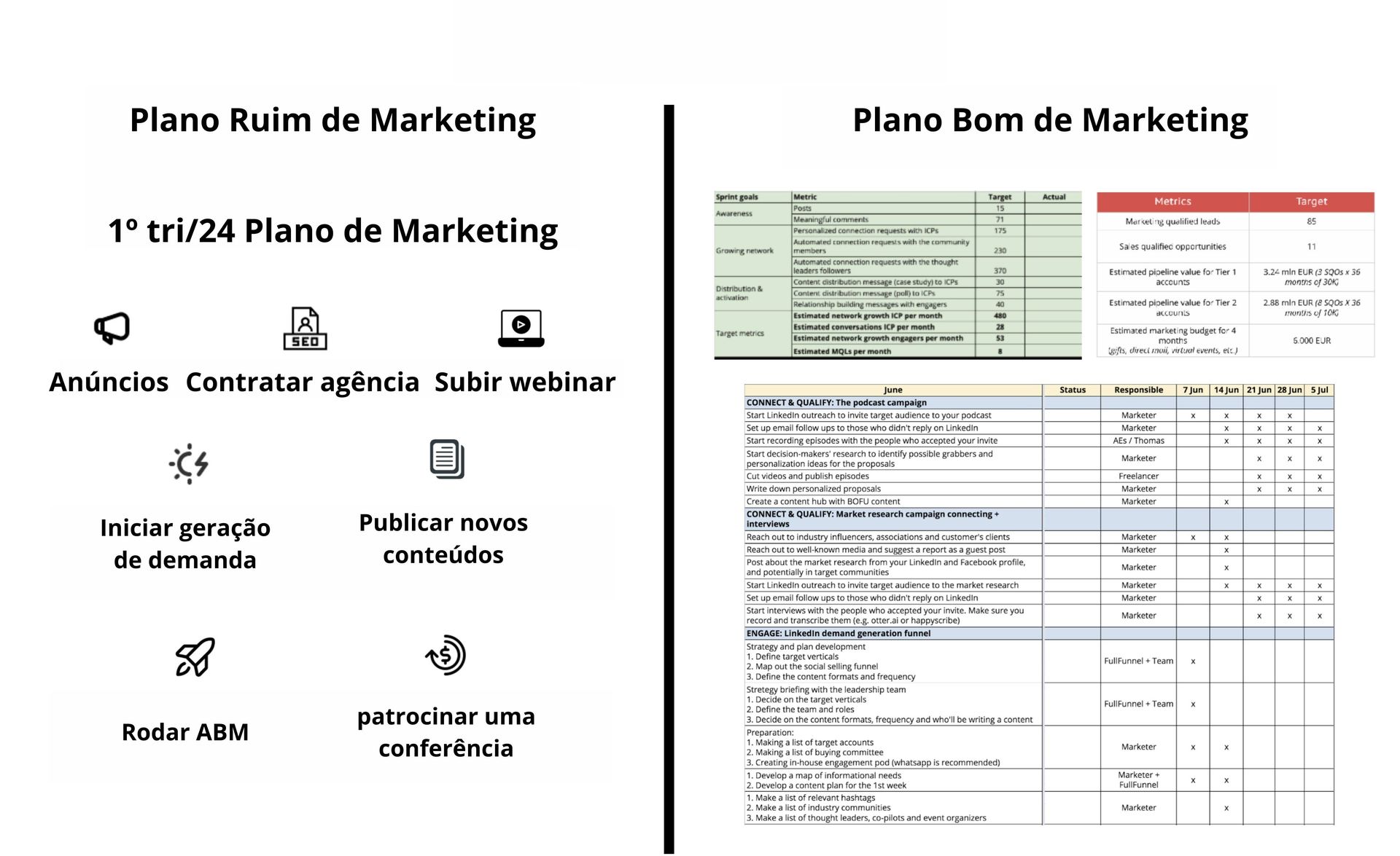 Planejamento de marketing B2B (com modelo)