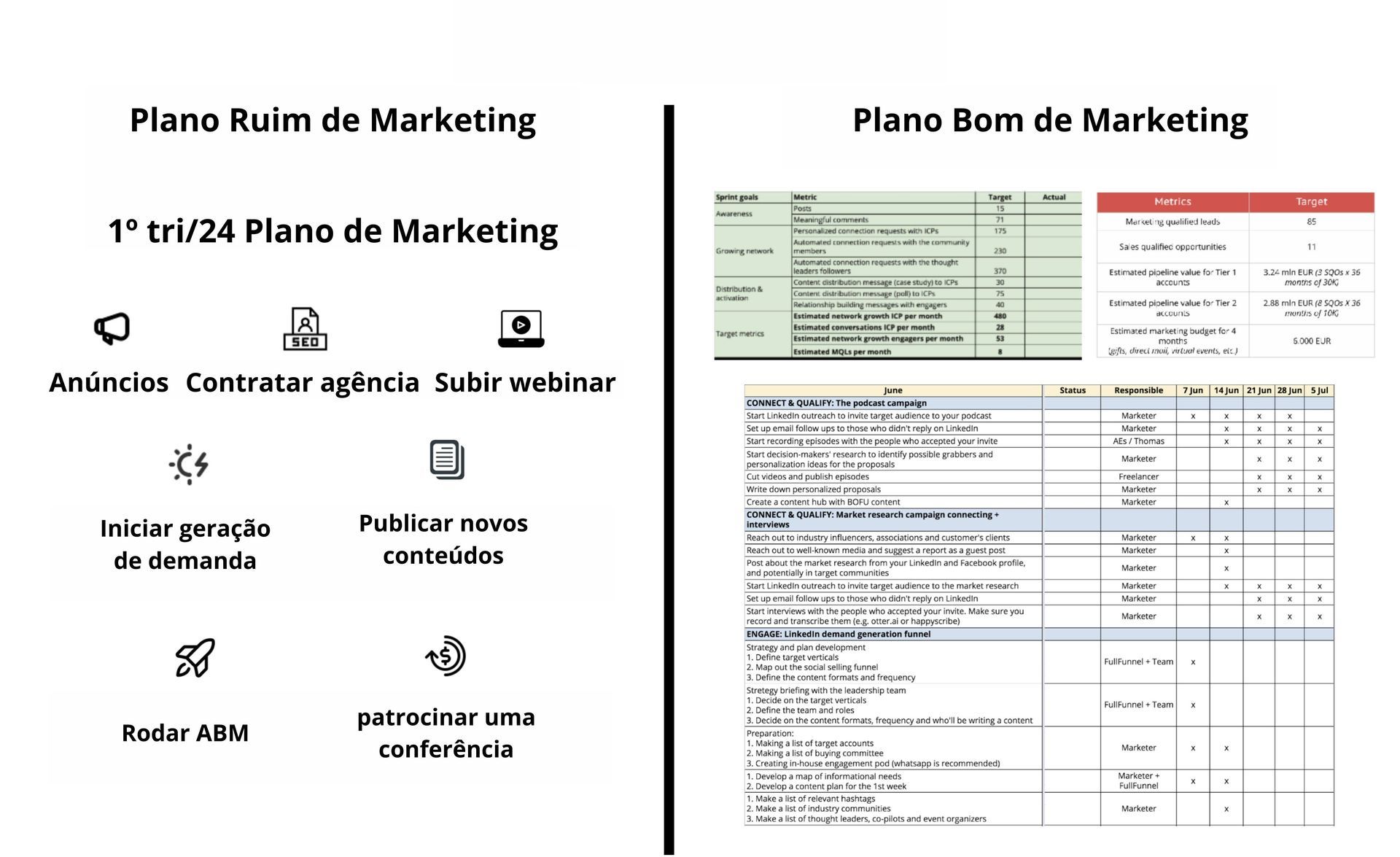 Diferenças entre um plano de marketing bom e ruim