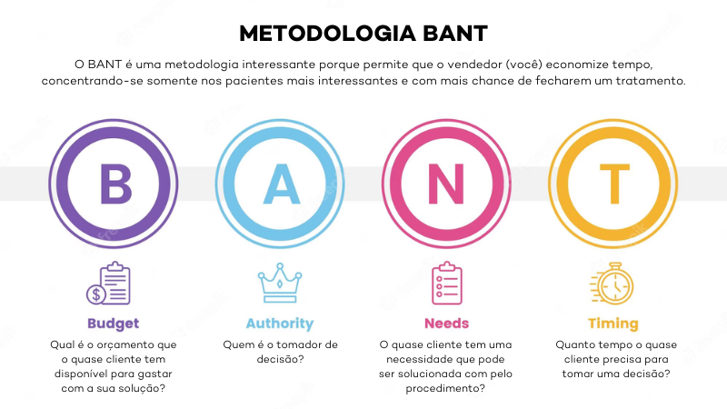 METODOLOGIA BANT
