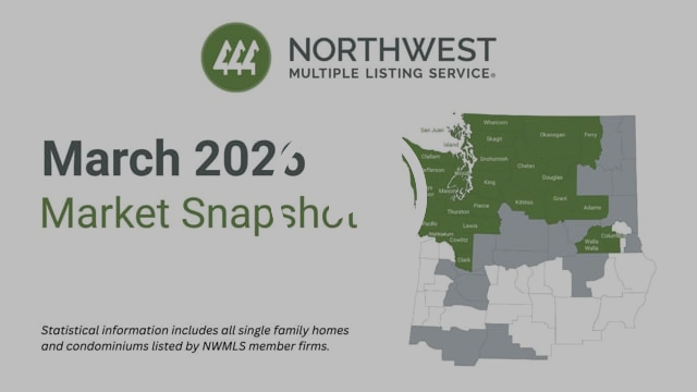 March 2026 Market Snapshot