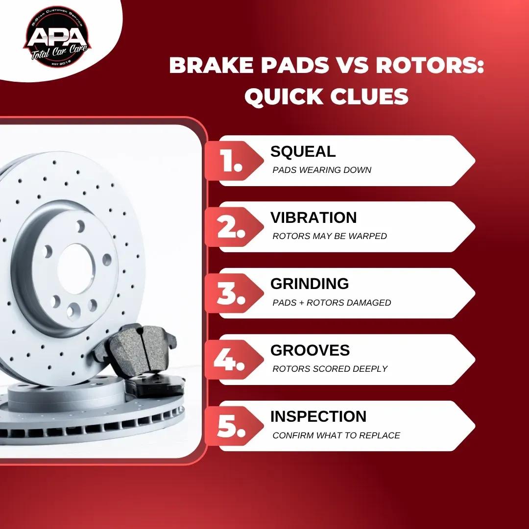 Infographic comparing brake pads vs rotors with 5 warning signs: squeal, vibration, grinding, grooves, inspection.