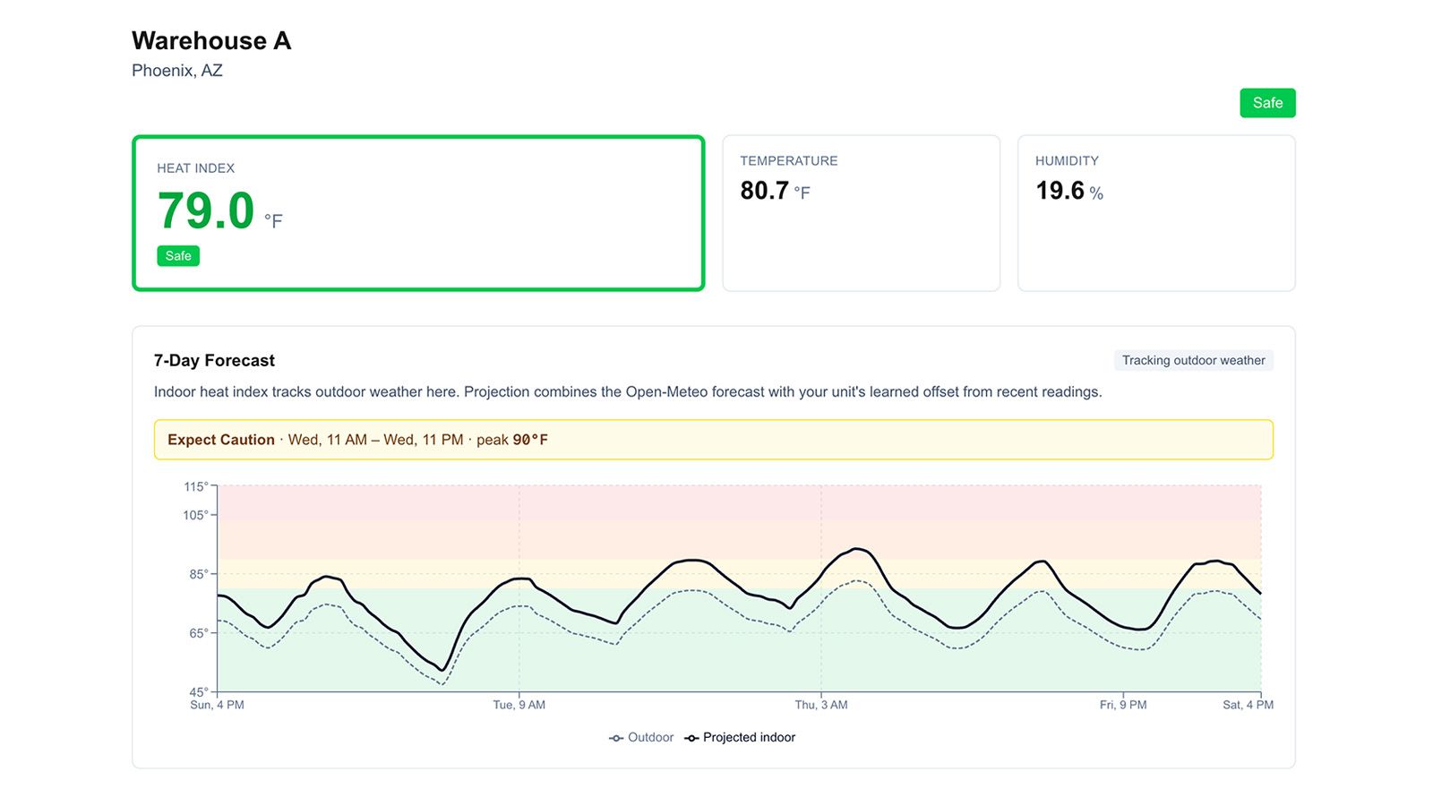HeatAlert Connect cloud dashboard preview showing real-time heat index readings across multiple facility locations