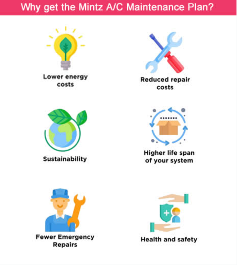 Mintz A/C Maintenance Plan in