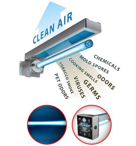 UV Light indoor air quality solution designed to kill germs and microbes in Fort Lauderdale homes