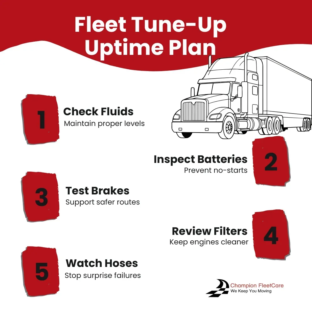 Fleet Tune-Up Uptime Plan infographic with five truck maintenance steps on a red and white background
