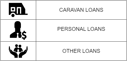 personal loan
