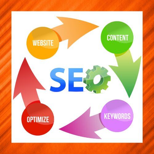 BizBolster SEO Cycle