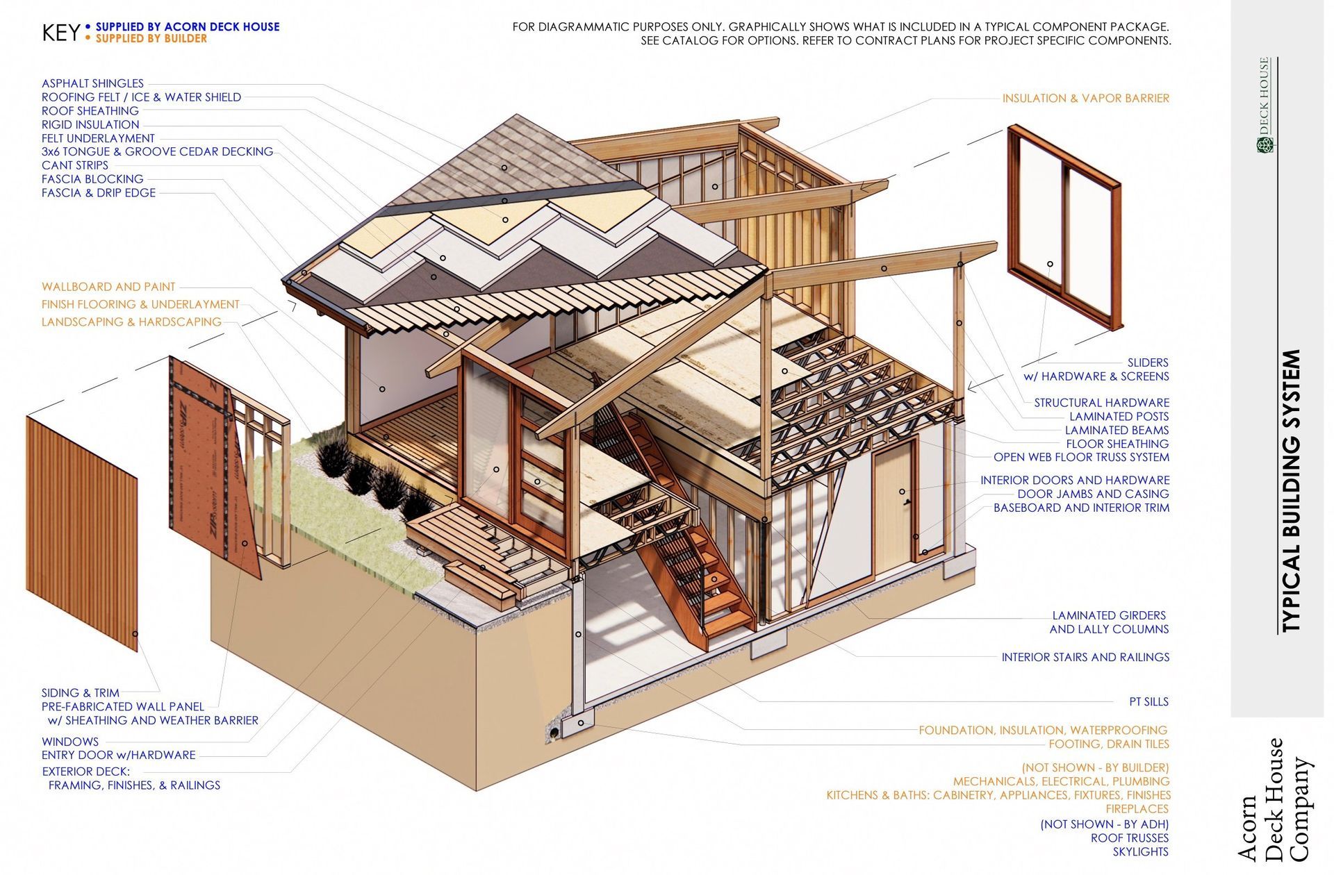 The-Acorn-Deck-House-Building-System