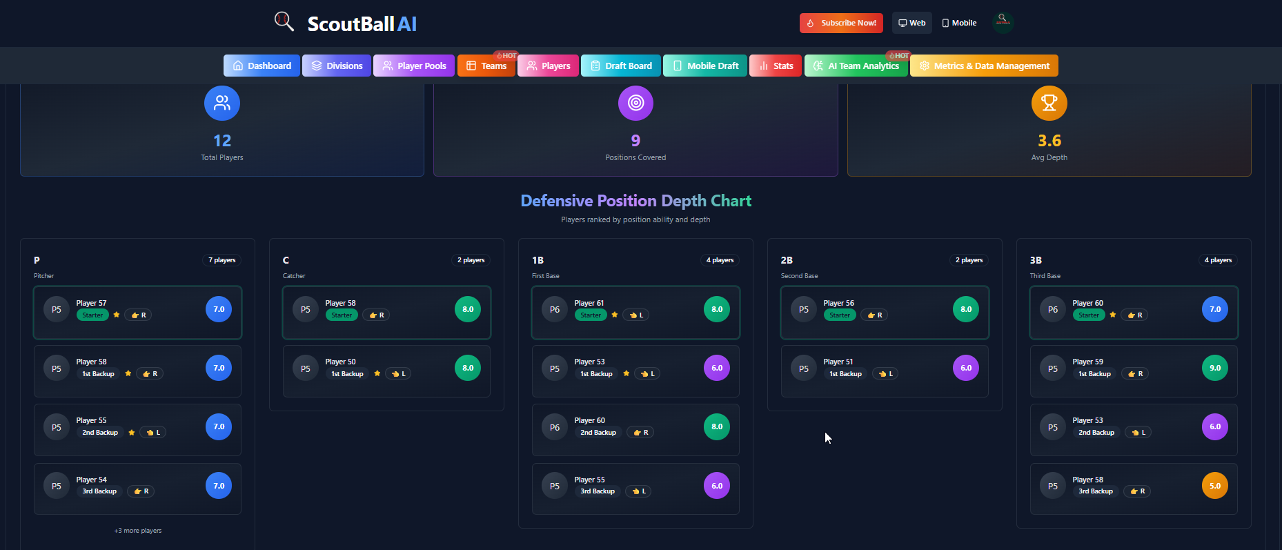 Depth Chart