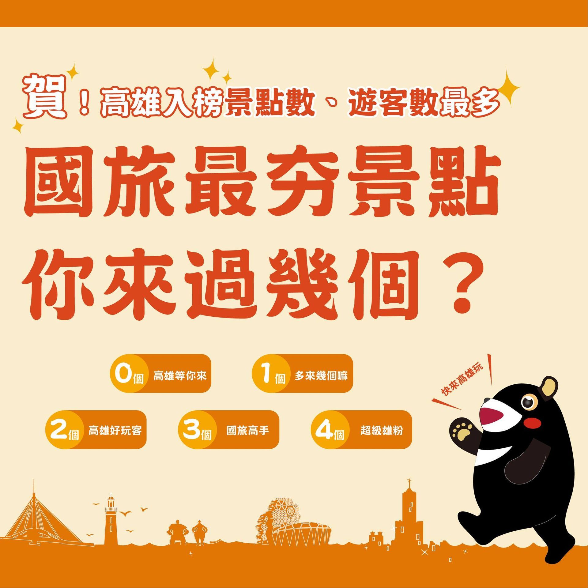 ?2023年最夯景點
高雄入榜景點數、遊客數最多?
這些景點，你快來踩點~~
photo by: 高雄旅遊網