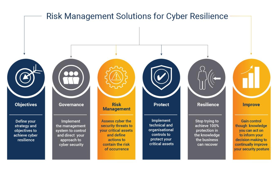 cybersecurity