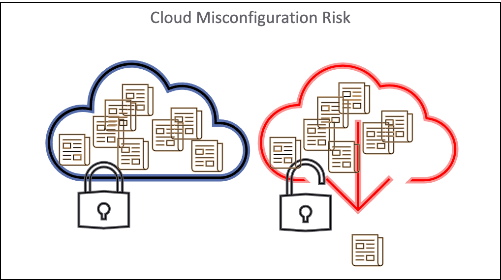 Cloud Misconfiguration