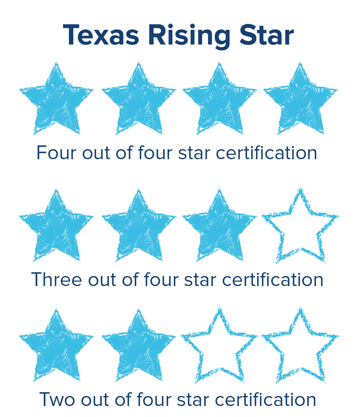 Texas Rising Star