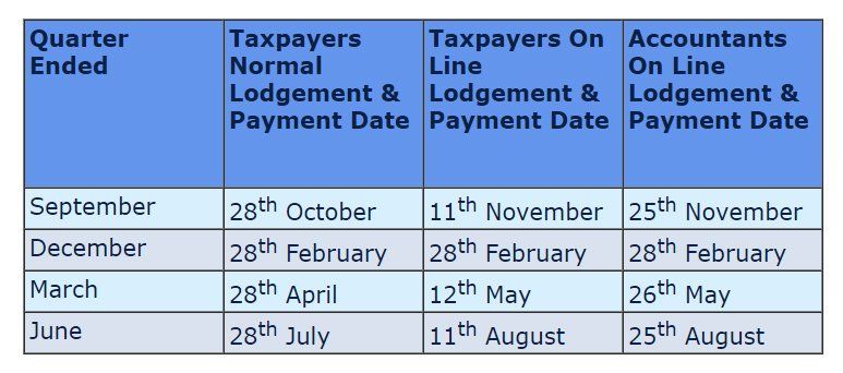 A table showing taxpayers on line and accountants on line