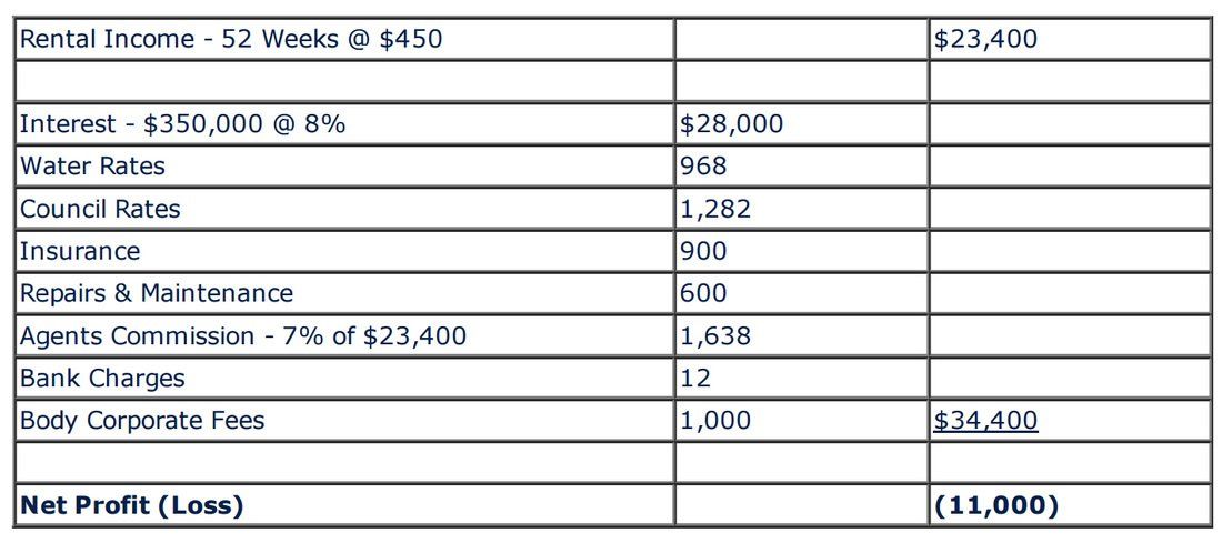 A table showing the net profit and loss of a company