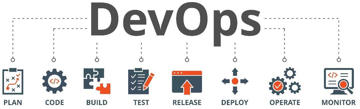 DevOps-Workflow-Infografik mit Symbolen für Planen, Programmieren, Erstellen, Testen, Freigeben, Bereitstellen, Betreiben und Überwachen