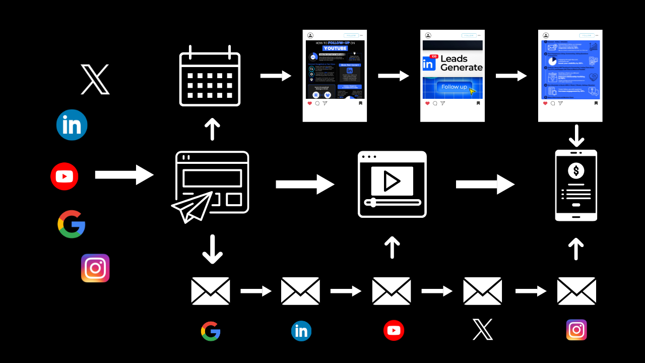 CRM Automation Course